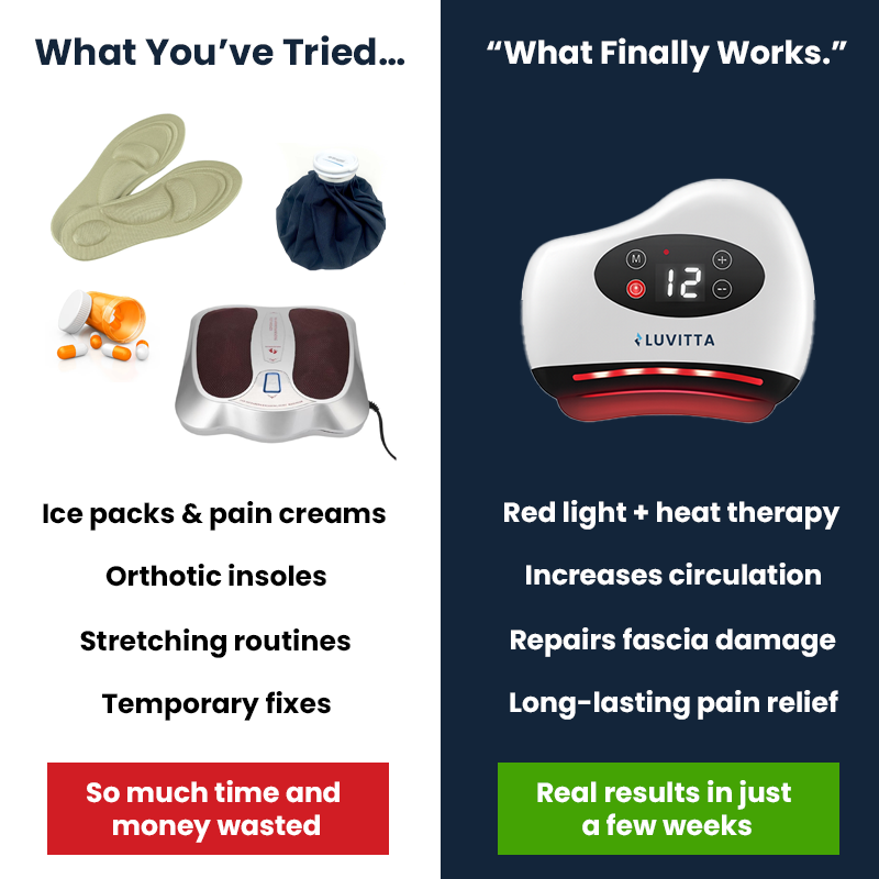 HeelThera™ - Natural Plantar Fasciitis Relief Device