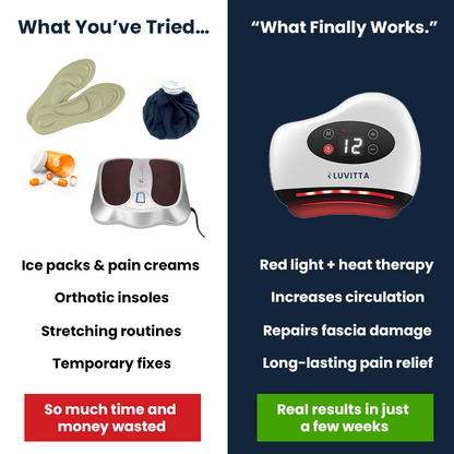 HeelThera™ - Natural Plantar Fasciitis Relief Device